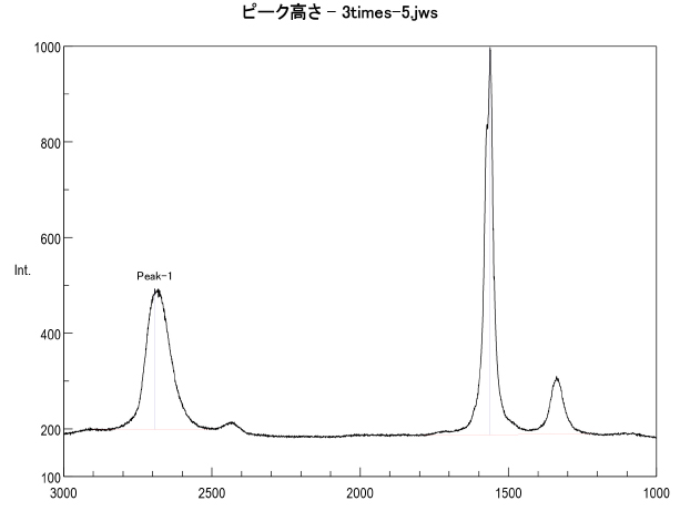 ラマン分光データその1
