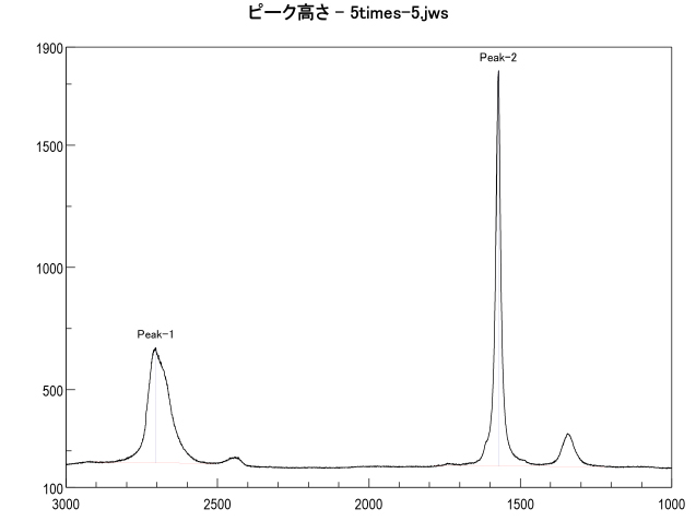 ラマン分光データその2